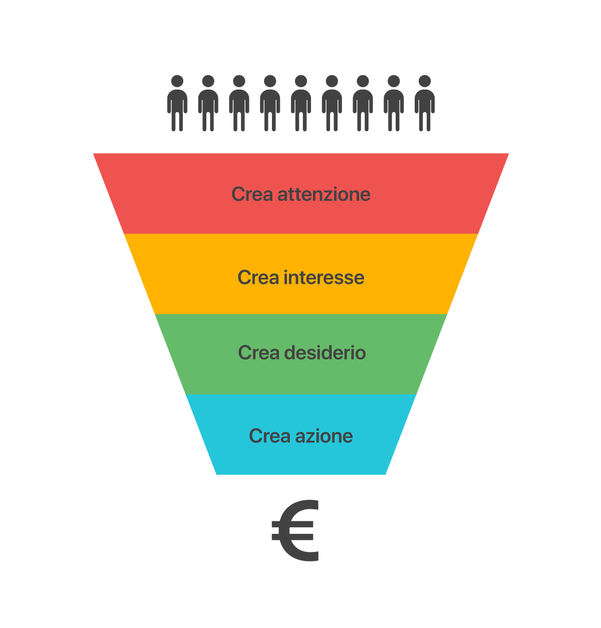 funnel di vendita